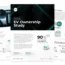 2026 EV Ownership Study: Charging, Driving & Service Trends